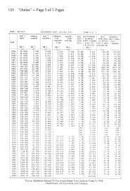 39 prototypal sales tax chart for florida