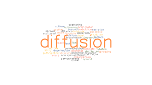 A decorative wall bracket for holding candles or lights. Diffusion Synonyms And Related Words What Is Another Word For Diffusion Grammartop Com