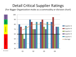 key supplier performance metrics process bill kohnen