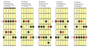 Pentatonic Scale Extended