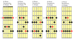 pentatonic scale extended