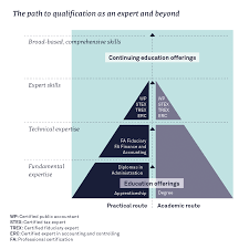 Expertsuisse The Specialist Association For Auditing Taxes And Fiduciary