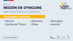 Según detallaron desde el ministerio de salud, ahora las cuarentenas serán más estrictas, pero las comunas que entran a cuarentena y las que retroceden a fase 2 desde este jueves 14 de enero. Retroceden A Fase 2 Rancagua Machali Olivar Requinoa Quinta De Tilcoco Y Peumo El Rancaguino