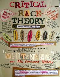 Image Detail For Of O Watch U Of O Student Union Critical Race Theory Burnout Critical Theory Theories Student Teaching