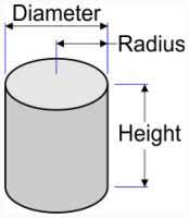 Calculate the surface area of a cylinder. Calculating The Volume And Surface Area Of A Cylinder