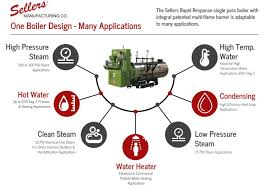Sellers Manufacturing – Boilers ...