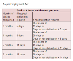 As a result, a form of work that is generally performed by women and girls. How To Calculate Pro Rata Leave Malaysia