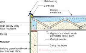 Ecohome june 9, 2014 last updated: Don T Be Dense Cellulose Dense Pack Insulation Bsc Insulate With Spry Foam Under The Roof Deck Take Down Cei Spray Foam Insulation Spray Foam Roof Deck