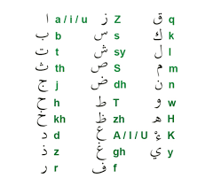 The following image below is a display of images that come from various sources. Disclaimer Transliterasi Ejaan Aku Islam