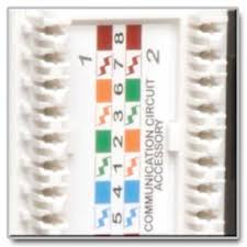 Repeat for all your incoming lines and additional ports. Amazon Com Tripp Lite 12 Port Wallmount Cat5e Patch Panel 568b Rj45 Ethernet N050 012 Electronics