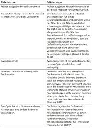 Jun 16, 2021 · arbeitshilfe zur gefährdungsbeurteilung (docx, 65 kb) arbeitshilfe zur gefährdungsbeurteilung (pdf, 112 kb) anlage zur gefährdungsbeurteilung schwangerer frauen beim beruflichen umgang mit kindern und jugendlichen (pdf, 25 kb) schwangerschaftsrelevante infektionskrankheiten (pdf, 45 kb) schwangerschaftsrelevante gefahrstoffe (pdf, 154 kb) Risikobewertungsinstrumente Online Training Materials On Violence