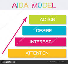 business concepts illustration element aida model stages