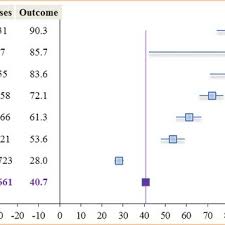The practitioner's primary taxonomy code is 251s00000x.the provider is registered as an organization and their npi record was last updated 8 years ago. Pdf Mass Testing With Contact Tracing Compared To Test And Trace For Effective Suppression Of Covid 19 In The Uk Systematic Review Preprint