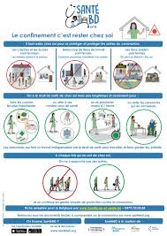 Chacune a peu ou prou correspondu aux trois états sanitaires du pays, le confinement. Site D Inclusion En Facile A Lire Et A Comprendre
