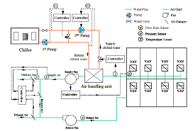 Maybe you would like to learn more about one of these? Data Science Machine Learning Anomaly Detection Use Case With Hvac Air Handler