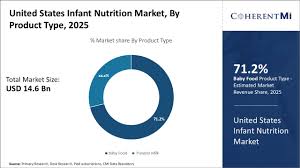 Image result for Infant Nutritional Sources