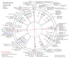 56 problem solving astology chart