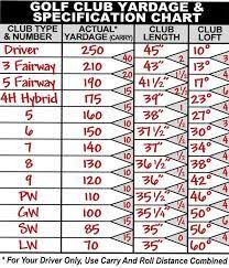 Image Result For Golf Club Distance Chart Golf Tips Golf
