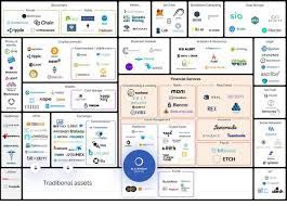 Ybitcoin and the ecosystem map are owned by btc inc, which also owns bitcoin magazine. Another Great Cryptocurrency Ecosystem Graphic Map Chart Steemit
