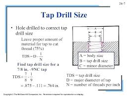 Logical Metric Threaded Hole Size Chart Tapped Hole Chart