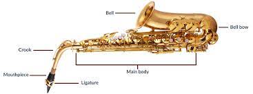 This depends on if the instrument is new or used or if it is a student or step up model. A Guide To Buying Your First Saxophone John Packer