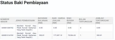 Cara memohon pinjaman perumahan lppsa langkah demi langkah malaysia lifestyle blog. Lppsa Login Permohonan Dan Semakan Baki Pinjaman