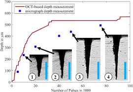 There are tons and tons of other famous cases like these where the guilty party had thoughts similar to yours and lost. Analytical Model For The Depth Progress Of Percussion Drilling With Ultrashort Laser Pulses Springerlink
