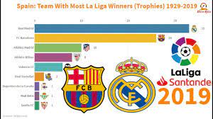 A list of all of the previous la liga winners and a list of the most la liga titles per club. Spain Teams With Most La Liga Winners Trophies 1929 2019 Youtube
