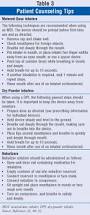 Image result for COPD Exacerbation Prevention
