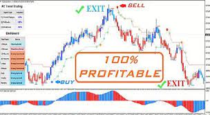 The Best Forex Trading System Indicator Strategy And Accurate Signals Profit Forex Trading System Forex Trading Trend Trading