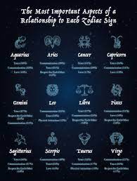 The Most Compatible Zodiac Signs Compatible Zodiac Signs Most Compatible Zodiac Signs Zodiac Signs Matches