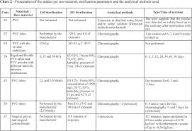 compatibilities and incompatibilities between gamma rays and