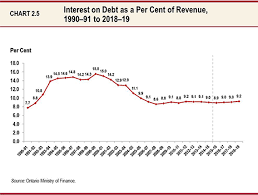 newsroom fiscal responsibility and economic fundamentals