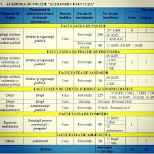 Examenul de admitere la academia de poliție și în școlile de poliție. Admitere Academia De Politie On Instagram Nr De Locuri La Examenul De Admitere La Academia De Politie Al I Cuza 2 Instagram Instagram Posts Periodic Table
