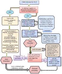 Image result for Burn Management