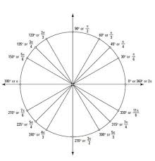 To switch the unit simply find the one you want on the page and click it. Positive And Negative Angles On A Unit Circle Dummies
