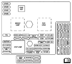 Electrical components such as lights, heated seats and radios all have fuses in your 2010 chevrolet cobalt lt 2.2l 4 cyl. 2005 Chevy Cobalt Fuse Diagram Wiring Diagram Miss Useful A Miss Useful A Lastanzadeltempo It