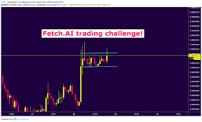 Fetch Ai Trading Challenge For Binance Fetbtc By Edgy_