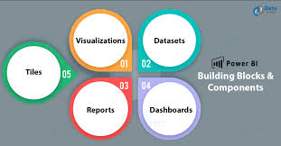 Power Bi Building Blocks 5 Major Parts Of Power Bi Dataflair