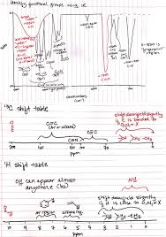 Nmr Ir Tables In 2020 Teaching Chemistry Organic Chemistry Organic Chemistry Study