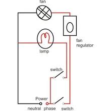 A house wiring diagram is usually provided within a set of design blueprints, and it shows the location of electrical outlets (receptacles, switches, light outlets, appliances), but is usually only a general guide to be used for estimating and quotation purposes. House Wiring Electrical Diagram Apps On Google Play
