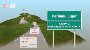 We did not find results for: Perilaku Jujur By Unknown On Prezi Next
