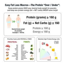 Pin On Low Carb