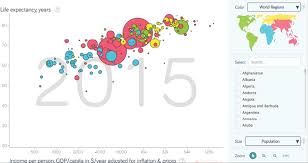 bubble chart charts data visualization and human rights