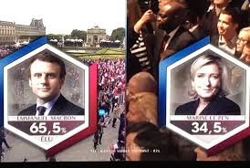 Pin By Anatoliy Mazarchuk On Franceelections2017 Macron President Baseball Cards Le Pens