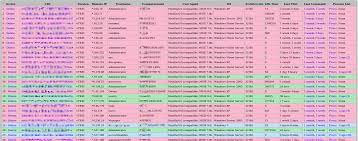 Level iii (or level 3) data refers to providing specific line item details at the time of a purchasing card or government card transaction beyond what is required for consumer card transactions. Dexter Malware Steals Credit Card Data From Point Of Sale Terminals Ars Technica