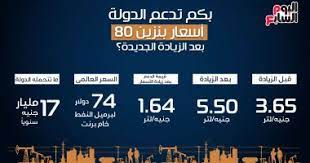 أعلى سعر منذ تحرير أسعار الوقود حتى اليوم. ØªØ¹Ø±Ù Ø¹Ù„Ù‰ Ù…Ø§ ØªØªØ­Ù…Ù„Ù‡ Ø§Ù„Ø¯ÙˆÙ„Ø© Ù„Ø¯Ø¹Ù… Ù„ØªØ± Ø§Ù„Ø¨Ù†Ø²ÙŠÙ† 80 Ø¨Ø¹Ø¯ Ø²ÙŠØ§Ø¯Ø© Ø£Ø³Ø¹Ø§Ø± Ø§Ù„ÙˆÙ‚ÙˆØ¯ Ø§Ù„ÙŠÙˆÙ… Ø§Ù„Ø³Ø§Ø¨Ø¹