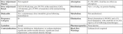 Ataxia, blurred vision, giddiness, tinnitus. Lithium Carbonate Eskalith Eskalith Cr Lithobid Various Top 300 Pharmacy Drug Cards