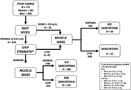 We did not find results for: Application Of The European Working Group On Sarcopenia In Older People Download Scientific Diagram