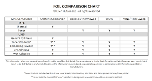 Foil Faq For Cardmakers Sparkle Shine Techniques For